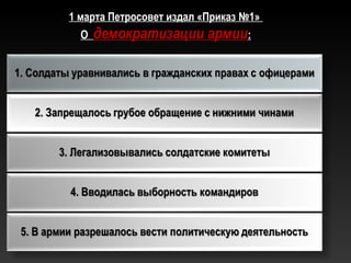 1 марта Петросовет издал «Приказ №1»1 марта Петросовет издал «Приказ №1»
ОО демократизации армиидемократизации армии::
 