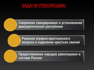 ЗАДАЧИ РЕВОЛЮЦИИ:
 