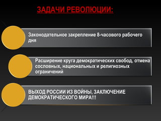 ЗАДАЧИ РЕВОЛЮЦИИ:
 