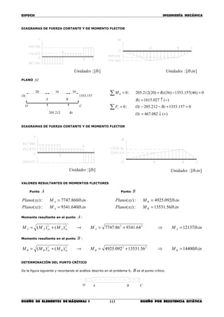 ESPOCH INGENIERÍA MECÁNICA
________________________________________________________________________________
DISEÑO DE ELEMENTOS DE MÁQUINAS I DISEÑO POR RESISTENCIA ESTÁTICA113
DIAGRAMAS DE FUERZA CORTANTE Y DE MOMENTO FLECTOR
PLANO xz
DIAGRAMAS DE FUERZA CORTANTE Y DE MOMENTO FLECTOR
VALORES RESULTANTES DE MOMENTOS FLECTORES
Punto A Punto B
inlbMxzPlano
inlbMxyPlano
A
A
.640.9341:)(
.860.7747:)(
=
=
inlbMxzPlano
inlbMxyPlano
B
B
.56.13531:)(
.092.4925:)(
=
=
Momento resultante en el punto A :
inlbMMMMM AAxzAxyAA .1213764.934186.7747)()( 2222
=⇒+=→+=
Momento resultante en el punto B :
inlbMMMMM BBxzBxyBB .1440056.13531092.4925)()( 2222
=⇒+=→+=
DETERMINACIÓN DEL PUNTO CRÍTICO
De la figura siguiente y recordando el análisis descrito en el problema 9, B es el punto crítico:
][: lbUnidades ].[: inlbUnidades
1016
C
BA
157.1353
Bz
Oz
212.205
O
20
)(082.467
0157.1353212.205:0
)(027.1615
0)46(157.1353)36()20(212.205:0
+↓=
=+−−=
−↑=
=−+=
∑
∑
Oz
BzOzF
Bz
BzM
z
O
][: lbUnidades ].[: inlbUnidades
CBO A
 