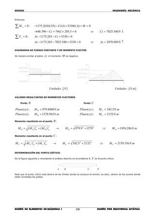 ESPOCH INGENIERÍA MECÁNICA
________________________________________________________________________________
DISEÑO DE ELEMENTOS DE MÁQUINAS I DISEÑO POR RESISTENCIA ESTÁTICA120
Entonces:
↑=⇒=+−−
=+−−=
↓=⇒=++−−
=++−−=
∑
∑
NAzAz
CzAzF
NCzCz
MCzM
z
A
805.287005330540.7025265.1175
05330265.1175:0
540.702505.2057462396.646
0)4.1(5330)1()55.0(265.1175:0
DIAGRAMAS DE FUERZA CORTANTE Y DE MOMENTO FLECTOR
De manera similar al plano xy el momento M es negativo.
VALORES RESULTANTES DE MOMENTOS FLECTORES
Punto B Punto C
mNMxzPlano
mNMxyPlano
B
B
.943.1578:)(
.8800.979:)(
=
=
mNMxzPlano
mNMxyPlano
C
C
.2132:)(
.5.342:)(
=
=
Momento resultante en el punto B :
mNMMMMM BBxzBxyBB .286.185815799.979)()( 2222
=⇒+=→+=
Momento resultante en el punto C :
mNMMMMM CCxzCxyCC .336.215921325.342)()( 2222
=⇒+=→+=
DETERMINACIÓN DEL PUNTO CRÍTICO
De la figura siguiente y recordando el análisis descrito en el problema 9, C es el punto crítico:
Note que el punto crítico está dentro de los límites donde se produce la torsión, es decir, dentro de los puntos donde
están montadas las poleas.
][: NUnidades ].[: mNUnidades
CBA D
 