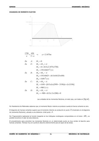 ESPOCH INGENIERÍA MECÁNICA
________________________________________________________________________________
DISEÑO DE ELEMENTOS DE MÁQUINAS I MECÁNICA DE MATERIALES36
DIAGRAMA DE MOMENTO FLECTOR
0)12005.15.0(900
:
)(900
)]21501()))21502950(1(5.0[(1650
:
)(1650
)6508125.05.0(0625.1914
:
)(0625.1914
)17501875.25.0(0
:
0:
1875.2
3
6501750
=+−=
+=
−↓=
+−−=
−=
+↑=
−=
−=
+↑=
+=
+=
=
=→
−
=
xxM
AMMDEn
M
xxxM
AMMCEn
M
xxM
AMMBEn
M
xxM
AMMEEn
MAEn
ma
aa
D
CD
C
C
BC
B
B
EB
E
E
AE
A
Las unidades de los momentos flectores, en este caso, son todas en ].[ mkg .
Por Resistencia de Materiales sabemos que, el momento flector máximo se produce cuando la fuerza cortante es cero.
El diagrama de fuerzas cortantes sugiere que el momento máximo se producirá en punto E (mostrado en el diagrama
de momentos flectores), ubicado a una distancia a del punto A .
Por Trigonometría (aplicando la función tangente en los triángulos rectángulos comprendidos en el tramo AB ), es
posible encontrar el valor de esta distancia.
El procedimiento para encontrar los momentos flectores en un determinado punto es muy similar al descrito para
fuerzas cortantes. Tómese muy en cuenta lo descrito anteriormente para el signo de las áreas.
 