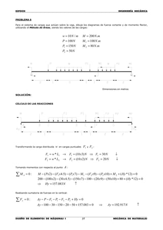 ESPOCH INGENIERÍA MECÁNICA
________________________________________________________________________________
DISEÑO DE ELEMENTOS DE MÁQUINAS I MECÁNICA DE MATERIALES37
PROBLEMA 6
Para el sistema de cargas que actúan sobre la viga, dibuje los diagramas de fuerza cortante y de momento flector,
utilizando el Método de Áreas, siendo los valores de las cargas:
NP
mNMNP
mNMNP
mNMmNw
50
.80150
.100100
.200/10
2
21
1
=
==
==
==
Dimensiones en metros
SOLUCIÓN:
CÁLCULO DE LAS REACCIONES
Transformando la carga distribuida w en cargas puntuales 1F y 2F :
11 * LwF = → NxF )310(1 = ⇒ ↓= NF 301
22 * LwF = → NxF )210(2 = ⇒ ↓= NF 202
Tomando momentos con respecto al punto A :
∑ = :0AM 0)12*()10()9()7()5.4()2( 222111 =++−−−−−− HyMxPxFMxPxFPxM
0)12*(80)1050()920(100)7150()5.430()2100(200 =++−−−−−− Hyxxxxx
⇒ ↑= NHy 083.157
Realizando sumatoria de fuerzas en la vertical:
∑ = :0yF 02211 =+−−−−− HyPFPFPAy
0083.157502015030100 =+−−−−−Ay ⇒ ↑= NAy 917.192
 