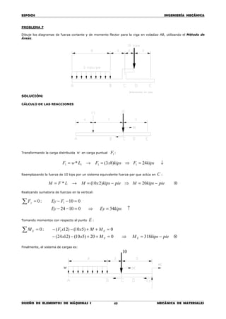 ESPOCH INGENIERÍA MECÁNICA
________________________________________________________________________________
DISEÑO DE ELEMENTOS DE MÁQUINAS I MECÁNICA DE MATERIALES40
PROBLEMA 7
Dibuje los diagramas de fuerza cortante y de momento flector para la viga en voladizo AB, utilizando el Método de
Áreas.
SOLUCIÓN:
CÁLCULO DE LAS REACCIONES
Transformando la carga distribuida w en carga puntual 1F :
11 * LwF = → kipsxF )83(1 = ⇒ ↓= kipsF 241
Reemplazando la fuerza de 10 kips por un sistema equivalente fuerza-par que actúa en C :
LFM *= → piekipsxM −= )210( ⇒ ⊗−= piekipsM 20
Realizando sumatoria de fuerzas en la vertical:
∑ = :0yF 0101 =−− FEy
01024 =−−Ey ⇒ ↑= kipsEy 34
Tomando momentos con respecto al punto E :
∑ = :0EM 0)510()12( 1 =++−− EMMxxF
020)510()1224( =++−− EMxx ⇒ ⊗−= piekipsM E 318
Finalmente, el sistema de cargas es:
10
w
 