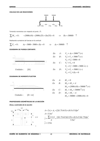 ESPOCH INGENIERÍA MECÁNICA
________________________________________________________________________________
DISEÑO DE ELEMENTOS DE MÁQUINAS I MECÁNICA DE MATERIALES42
CÁLCULO DE LAS REACCIONES
Tomando momentos con respecto al punto A :
∑ = :0AM 0)35()253000()103000( =+−− Dyxx ⇒ ↑= lbDy 3000
Realizando sumatoria de fuerzas en la vertical:
∑ = :0yF 030003000 =+−− DyAy ⇒ ↑= lbAy 3000
DIAGRAMA DE FUERZA CORTANTE
DIAGRAMA DE MOMENTO FLECTOR
PROPIEDADES GEOMÉTRICAS DE LA SECCIÓN
Área y centroide de la sección
in15in10
lb3000
DyAy
lb3000
in10
0'
)(3000':
)(30003000'
0':
03000'
)(3000':
)(3000:
=+=
−↓==
−↓=−=
==
=−=
+↑==
+↑==
DyVV
VVDEn
VV
VVCEn
VV
VVBEn
AyVAEn
DD
CD
CC
BC
BB
AB
A
][: lbUnidades
0)103000(30000
:
)(30000:
)(30000)103000(
:
0:
=−=
−=
+↑==
+↑==
+=
=
xM
AMMDEn
MMCEn
xM
AMMBEn
MAEn
B
CD
BC
B
AB
A
][: inlbUnidades −
NE.
2yy
x
5.0
75.1
5.0
3
75.1
1y
iny
in
inxx
A
yA
y
inA
inxxAAA
5.2
5.3
)]75.1)(5.35.0()25.3)(5.075.1(2[).(
5.3
)]5.35.0()5.075.1(2[2
2
3
2
2
21
=
+
==
=
+=+=
∑
 