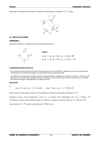 ESPOCH INGENIERÍA MECÁNICA
________________________________________________________________________________
DISEÑO DE ELEMENTOS DE MÁQUINAS I ANÁLISIS DEL ESFUERZO64
Graficando los resultados anteriores con respecto al nuevo sistema coordenado '' yx , resulta:
EL CÍRCULO DE MOHR
PROBLEMA 4
Resuelva el problema 3 utilizando este procedimiento geométrico.
CONSIDERACIONES INICIALES
- Se considera que las tensiones de tracción son positivas y las de compresión negativas, por lo que las primeras se
representarán a la derecha del origen y las segundas hacia la izquierda de éste.
- Con relación a las tensiones cortantes, diremos que las tensiones cortantes son positivas si tienden a hacer girar el
elemento en el sentido de las agujas del reloj, y negativas si en el contrario; por lo tanto, las primeras se ubicarán
por encima del origen y las segundas, por debajo de éste.
SOLUCIÓN:
a)
Punto X ),( xyx τσ− → X )5,8(− Punto Y ),( xyy τσ − → Y )5,10( − .
Estos puntos se miden desde el origen O (no mostrado en la figura) del sistema coordenado τσ − .
Ubíquese el punto X de coordenadas ),( xyx τσ− y el punto Y de coordenadas ),( xyy τσ − . Uniendo X e
Y mediante una línea recta se define el punto C (centro) y se dibuja el círculo de centro en C y diámetro XY .
Lleve el punto X a 'X girando un ángulo igual a θ2 en (s.c.r).
x
y
θ
'xσ
'yσ
''yxτ
Datos:
a) 8−=xσ , 10=yσ , 5−=xyτ , º40=θ
b) 8−=xσ , 10=yσ , 5−=xyτ , º15−=θ
10
8
5
 
