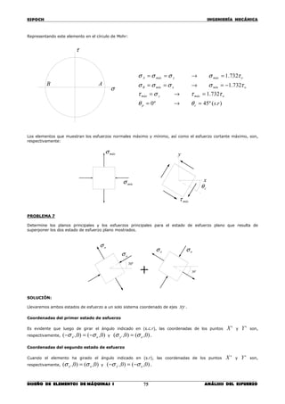 ESPOCH INGENIERÍA MECÁNICA
________________________________________________________________________________
DISEÑO DE ELEMENTOS DE MÁQUINAS I ANÁLISIS DEL ESFUERZO75
Representando este elemento en el círculo de Mohr:
Los elementos que muestran los esfuerzos normales máximo y mínimo, así como el esfuerzo cortante máximo, son,
respectivamente:
PROBLEMA 7
Determine los planos principales y los esfuerzos principales para el estado de esfuerzo plano que resulta de
superponer los dos estado de esfuerzo plano mostrados.
SOLUCIÓN:
Llevaremos ambos estados de esfuerzo a un solo sistema coordenado de ejes xy .
Coordenadas del primer estado de esfuerzo
Es evidente que luego de girar el ángulo indicado en (s.c.r), las coordenadas de los puntos 'X y 'Y son,
respectivamente, )0,()0,( ' ox σσ −=− y )0,()0,( ' oy σσ = .
Coordenadas del segundo estado de esfuerzo
Cuando el elemento ha girado el ángulo indicado en (s.r), las coordenadas de los puntos 'X y 'Y son,
respectivamente, )0,()0,( ' ox σσ = y )0,()0,( ' oy σσ −=− .
º30
oσ
oσ
+ º30
oσoσ
τ
σ
AB
).(º45º0
732.1
732.1
732.1
rscp
omáxymáx
omínxmínB
omáxymáxA
=→=
=→=
−=→==
=→==
θθ
ττστ
τσσσσ
τσσσσ
máxσ
mínσ
máxτ
cθ
x
y
 