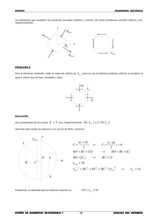 ESPOCH INGENIERÍA MECÁNICA
________________________________________________________________________________
DISEÑO DE ELEMENTOS DE MÁQUINAS I ANÁLISIS DEL ESFUERZO78
Los elementos que muestran los esfuerzos normales máximo y mínimo, así como el esfuerzo cortante máximo, son,
respectivamente:
PROBLEMA 8
Para el elemento mostrado, halle el rango de valores de xyτ , para el cual el esfuerzo cortante máximo en el plano es
igual o menor que 20 kpsi. (Unidades: kpsi).
SOLUCIÓN:
Las coordenadas de los puntos X y Y son, respectivamente: ),8( xyτ− y ),16( xyτ−
Llevando este estado de esfuerzo a un círculo de Mohr, tenemos:
Finalmente, el intervalo para el esfuerzo cortante es: 1616 ≤≤− xyτ
16
8
xyτ
máxτ
X
B C
O
σ
τ
A
Y
16
20
12
4
2
168
2
22222
=→+=+=
=
=→=
+=→+=
−=
−
=→
+
=
xyxymáx
máx
y
yx
BCBYBC
BCBO
CBCBOCOBCBO
CC
τττ
τ
σ
σσ
pθ
y
x
máxσ
mínσ
máxτ
 