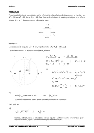 ESPOCH INGENIERÍA MECÁNICA
________________________________________________________________________________
DISEÑO DE ELEMENTOS DE MÁQUINAS I ANÁLISIS DEL ESFUERZO80
PROBLEMA 10
Para un estado de esfuerzo plano, se sabe que los esfuerzos normal y cortante están dirigidos como se muestra y que
xσ = 30 Mpa, yσ = 80 Mpa, y máxσ = 120 Mpa. Halle: a) la orientación de los planos principales, b) el esfuerzo
principal mínσ , y c) el esfuerzo cortante máximo en el plano.
SOLUCIÓN:
Las coordenadas de los puntos X y Y son, respectivamente, ),30( xyτ− y ),80( xyτ .
Llevando estos puntos a su respectivo círculo de Mohr, tenemos:
Es claro que este esfuerzo normal mínimo, es un esfuerzo normal de compresión.
De la parte )a :
60
)
22
=→−= xyxy CER
c
ττ
Puesto que este esfuerzo se ha calculado con respecto al punto Y , éste se encuentra por encima del eje σ ,
lo que, nuevamente, significa que tiende a hacer girar el elemento en (s.r).
xσ
yσ
xyτ
10
)
=→−=−== mínmín CROCCBOB
b
σσ
máxτ
pθ2
σ
τ
X
Y
CO
B
A
D
E
º69.332tan
60
)(
25
)
65120
55
2
8030
2
22222
=→==
=
+=+=
=
+=→+==
=→=
+=→+==
=
+
=→
+
=
p
xy
p
xy
xy
yy
máx
máxmáx
yx
CECE
YE
CEYECER
CE
CECCEOCOE
a
R
RCCAOCOA
CC
θ
τ
θ
τ
τ
σσ
σ
σσ
σσ
 
