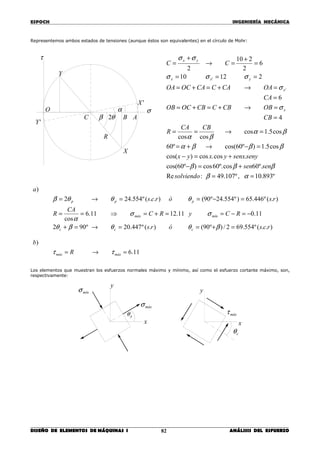 ESPOCH INGENIERÍA MECÁNICA
________________________________________________________________________________
DISEÑO DE ELEMENTOS DE MÁQUINAS I ANÁLISIS DEL ESFUERZO82
Representemos ambos estados de tensiones (aunque éstos son equivalentes) en el círculo de Mohr:
Los elementos que muestran los esfuerzos normales máximo y mínimo, así como el esfuerzo cortante máximo, son,
respectivamente:
)..(º554.692/)º90().(º447.20º902
11.011.1211.6
cos
).(º446.65)º554.24º90()..(º554.242
)
rcsórs
RCyRC
CA
R
rsórcs
a
ccc
mínmáx
ppp
=+==→=+
−=−==+=⇒==
=−==→=
βθθβθ
σσ
α
θθθβ
R
'Y
Y
X
ABC
σ
τ
θ2β
αO
'X
º893.10,º107.49:Re
º.60cosº.60cos)º60cos(
.cos.cos)cos(
cos5.1)º60cos(º60
cos5.1cos
coscos
4
6
21210
6
2
210
2
'
'
==
+=−
+=−
=−→+=
=→==
=
=→+=+=
=
=→+=+=
===
=
+
=→
+
=
αβ
βββ
βββα
βα
βα
σ
σ
σσσ
σσ
solviendo
sensen
senysenxyxyx
CBCA
R
CB
OBCBCCBOCOB
CA
OACACCAOCOA
CC
x
x
yxx
yx
11.6
)
=→= máxmáx R
b
ττ
cθ
y
x
máxτ
mínσ
x
y
pθ
máxσ
 