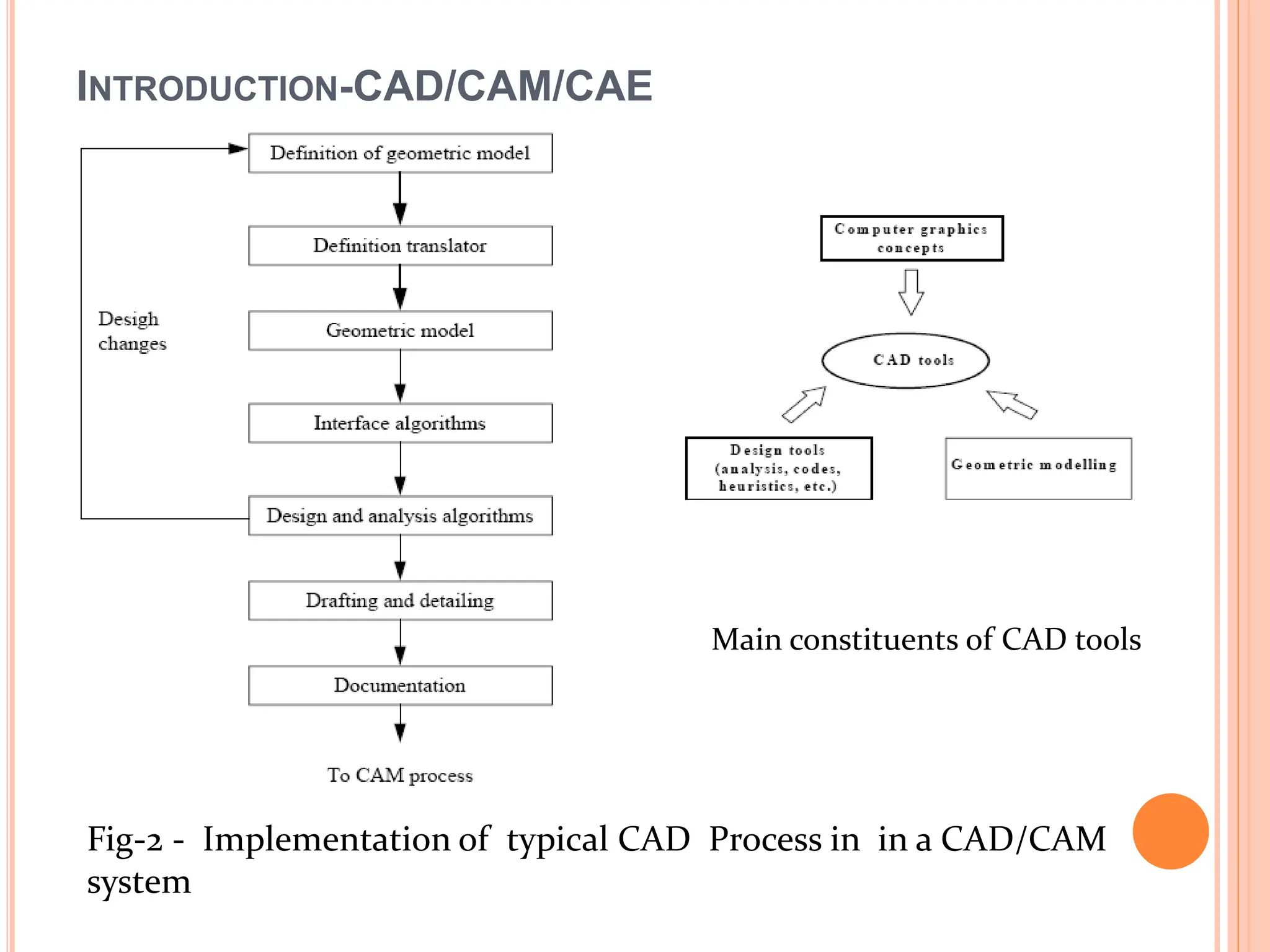 12325412-Introduction-to-CAE-CAD-CAM.pptx