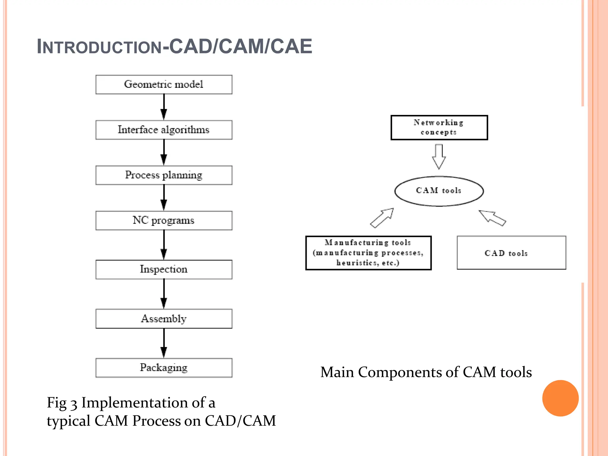 12325412-Introduction-to-CAE-CAD-CAM.pptx