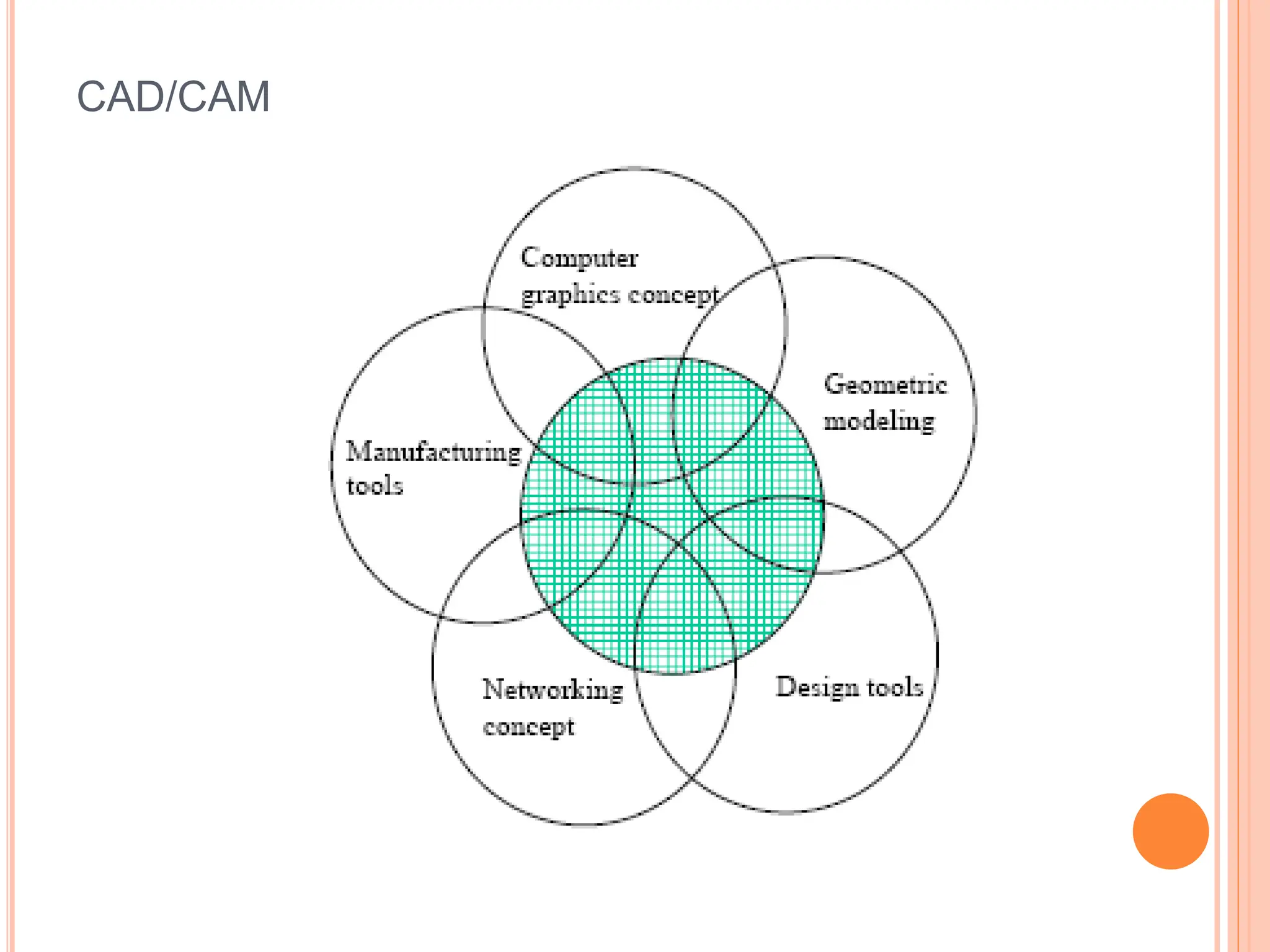 12325412-Introduction-to-CAE-CAD-CAM.pptx
