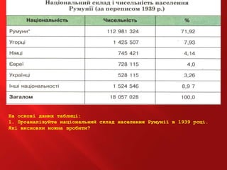 На основі даних таблиці:
1. Проаналізуйте національний склад населення Румунії в 1939 році.
Які висновки можна зробити?
 