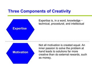 Three Components of Creativity Expertise Motivation Expertise is, in a word, knowledge  –  technical, procedural, and inte...