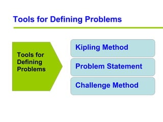 Tools for Defining Problems Kipling Method Problem Statement Challenge Method Tools for Defining Problems 