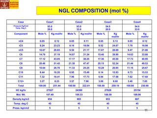 Ngl Unit Component CFU | PPTX