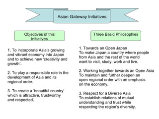 Asian Gateway Initiatives Objectives of this Initiatives Three Basic Philosophies 1. To incorporate Asia’s growing  and vibrant economy into Japan  and to achieve new ‘creativity and  growth’. 2. To play a responsible role in the  development of Asia and its  regional order. 3. To create a ‘beautiful country’  which is attractive, trustworthy  and respected.  1. Towards an Open Japan To make Japan a country where people  from Asia and the rest of the world  want to visit, study, work and live. 2. Working together towards an Open Asia To maintain and further deepen an  open regional order with an emphasis  on the economy. 3. Respect for a Diverse Asia To establish relations of mutual  understanding and trust while  respecting the region’s diversity. 