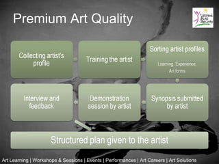 Premium Art Quality




Art Learning | Workshops & Sessions | Events | Performances | Art Careers | Art Solutions
 