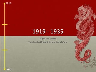 1919 - 1935  Important events  Timeline by Howard Liu and Isabel Chun 