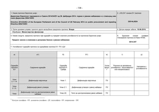 - 136 -
1. Назив прописа Eвропске уније :
Директивa Европског парламента и Савета 2014/24/ЕУ од 26. фебраура 2014. године о јавним набавкама и о стављању ван
снаге Директиве 2004/18/ЕЗ
Directive 2014/24/EU of the European Parliament and of the Council of 26 February 2014 on public procurement and repealing
Directive 2004/18/EC
2. „CELEX” ознака ЕУ прописа
32014L0024
3. Орган државне управе, односно други овлашћени предлагач прописа: Влада 4. Датум израде табеле: 18.06.2015.
Обрађивач: Министарство финансија
5. Назив (нацрта, предлога) прописа чије одредбе су предмет анализе усклађености са прописом Европске уније:
Предлог закона о изменама и допунама Закона о јавним набавкама
6. Бројчане ознаке (шифре)
планираних прописа из базе НПAA:
2014-247
7. Усклађеност одредби прописа са одредбама прописа ЕУ: ПУ и ДУ
а) а1) б) б1) в) г) д)
Одредба
прописа
ЕУ
Садржина одредбе
Одредбе
прописа Р.
Србије
Садржина одредбе
Ускла
ђенос
т
1
Разлози за делимичну
усклађеност, неусклађеност
или непреносивост
Напомена о
усклађености
Члан
2.1.1-4.
Дефиниција наручиоца Члан 1. Дефиниција наручиоца ПУ
Члан
2.1.5.
Дефиниција јавног уговора Члан 2.1. Дефиниција уговора о јавној набавци ПУ
Члан
Дефиниција тела за централизоване јавне
набавке
Члан 20. Тело за централизоване јавне набавке ПУ
1
Потпуно усклађено - ПУ, делимично усклађено - ДУ, неусклађено - НУ, непреносиво – НП
 