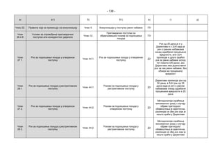 - 138 -
а) а1) б) б1) в) г) д)
Члан 22. Правила која се примењују на комуникацију Члан 5. Комуникација у поступку јавне набавке ПУ
Члан
26.4.б
Услови за спровођење преговарачког
поступка или конкурентног дијалога
Члан 12.
Преговарачки поступак са
објављивањем позива за подношење
понуда
ПУ
Члан
27.1.
Рок за подношење понуда у отвореном
поступку
Члан 44.1.
Рок за подношење понуда у отвореном
поступку
ДУ
Рок од 35 дана је и у
Директиви и у ЗЈН када је
реч о јавним набавкама
изнад одређене процењене
вредности, али ЗЈН
прописује и други (краћи)
рок за јавне набавке испод
тог лимита (25 дана), док
Директива има јединствени
рок за све јавне набавке, без
обзира на процењену
вредност
Члан
28.1.
Рок за подношење понуда у рестриктивном
поступку
Члан 44.1.
Рокови за подношење понуда у
рестриктивном поступку
ДУ
Директива прописује рок од
30 дана, а ЗЈН рок од 35
дана када је реч о јавним
набавкама изнад одређене
процењене вредности и 25
дана
Члан
27.2.
Рок за подношење понуда у отвореном
поступку
Члан 44.2.
Рокови за подношење понуда у
отвореном поступку
ДУ
Методологија скраћења
минималног рока у случају
објаве претходног
обавештења је идентична,
разликује се сâм рок који је
нешто краћи у Директиви
Члан
28.2.
Рок за подношење понуда у рестриктивном
поступку
Члан 44.2.
Рокови за подношење понуда у
рестриктивном поступку
ДУ
Методологија скраћења
минималног рока у случају
објаве претходног
обавештења је идентична,
разликује се сâм рок који је
нешто краћи у Директиви
 