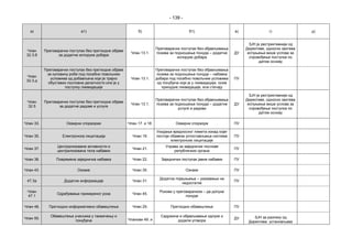 - 139 -
а) а1) б) б1) в) г) д)
Члан
32.3.б
Преговарачки поступак без претходне објаве
за додатне испоруке добара
Члан 13.1.
Преговарачки поступак без објављивања
позива за подношење понуда – додатне
испоруке добара
ДУ
ЗЈН је рестриктивнији од
Директиве, односно захтева
испуњење више услова за
спровођење поступка по
датом основу
Члан
32.3.д
Преговарачки поступак без претходне објаве
за куповину робе под посебно повољним
условима од добављача који је трајно
обуставио пословне делатности или је у
поступку ликвидације
Члан 13.1.
Преговарачки поступак без објављивања
позива за подношење понуда – набавка
добара под посебно повољним условима
од понуђача који је у ликвидацији, осим
принудне ликвидације, или стечају
ПУ
Члан
32.5
Преговарачки поступак без претходне објаве
за додатне радове и услуге
Члан 13.1.
Преговарачки поступак без објављивања
позива за подношење понуда – додатне
услуге и радови
ДУ
ЗЈН је рестриктивнији од
Директиве, односно захтева
испуњење више услова за
спровођење поступка по
датом основу
Члан 33. Оквирни споразуми Члан 17. и 18. Оквирни споразум ПУ
Члан 35. Електронска лицитација Члан 19.
Укидање вредносног лимита изнад којег
постоји обавеза успостављања система
електронске лицитације
ПУ
Члан 37.
Централизоване активности и
централизована тела набавки
Члан 21.
Управа за заједничке послове
републичких органа
ПУ
Члан 38. Повремена заједничка набавка Члан 22. Заједнички поступак јавне набавке ПУ
Члан 43. Ознаке Члан 35. Ознаке ПУ
47.3a Додатне информације Члан 31.
Додатна појашњења – указивање на
недостатке
ПУ
Члан
47.1
Одређивање примереног рока Члан 45.
Рокови у преговарачком – да допуне
понуде
Члан 48. Претходно информативно обавештење Члан 29. Претходно обавештење ПУ
Члан 55.
Обавештење учесника у такмичењу и
понуђача Чланови 49. и
Садржина и објављивање одлуке о
додели уговора
ДУ ЗЈН за разлику од
Директива установљава
 