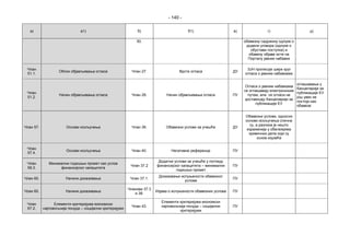 - 140 -
а) а1) б) б1) в) г) д)
50. обавезну садржину одлуке о
додели уговора (одлуке о
обустави поступка) и
обавезу објаве исте на
Порталу јавних набавки
Члан
51.1.
Облик објављивања огласа Члан 27. Врсте огласа ДУ
ЗЈН прописује шири круг
огласа о јавним набавкама
Члан
51.2.
Начин објављивања огласа Члан 28. Начин објављивања огласа ПУ
Огласи о јавним набавкама
се оглашавају електронским
путем, али се огласи не
достављају Канцеларији за
публикације ЕУ
оглашавање у
Канцеларији за
публикације ЕУ
још увек не
постоји као
обавеза
Члан 57. Основи искључења Члан 36. Обавезни услови за учешће ДУ
Обавезни услови, односно
основи искључења слична
су, а разлика је нешто
израженија у обележјима
кривичних дела који су
основ изузећа
Члан
57.4.
Основи искључења Члан 40. Негативне референце ПУ
Члан
58.3.
Минимални годишњи промет као услов
финансијског капацитета
Члан 37.2
Додатни услови за учешће у погледу
финансијског капацитета – минимални
годишњи промет
ПУ
Члан 60. Начини доказивања Члан 37.1.
Доказивање испуњености обавезног
услова
ПУ
Члан 60. Начини доказивања
Чланови 37.3
и 38.
Изјава о испуњености обавезних услова ПУ
Члан
67.2.
Елементи критеријума економски
најповољнија понуда – социјални критеријуми
Члан 43.
Елементи критеријума економски
најповољнија понуда – социјални
критеријуми
ПУ
 