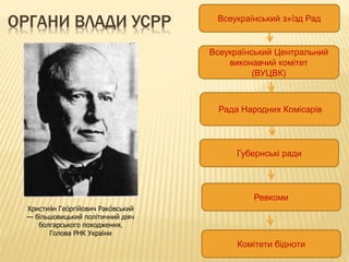 ОРГАНИ ВЛАДИ УСРР Всеукраїнський з»їзд Рад
Всеукраїнський Центральний
виконавчий комітет
(ВУЦВК)
Рада Народних Комісарів
Губернські ради
Ревкоми
Комітети бідноти
Христия́н Гео́ргійович Рако́вський
— більшовицький політичний діяч
болгарського походження,
Голова РНК України
 