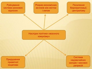 Наслідки політики «воєнного
комунізму»
Руйнування
системи ринкових
відносин
Розрив економічних
зв»язків між містом
і селом
Посилення
бюрократизації,
централізму
Придушення
приватної
ініціативи
Система
надзвичайних
заходів і масових
репресій
 