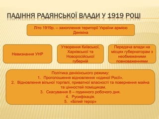 ПАДІННЯ РАДЯНСЬКОЇ ВЛАДИ У 1919 РОЦІ
Літо 1919р. – захоплення території України армією
Денікіна
Невизнання УНР
Утворення Київської,
Харківської та
Новоросійської
губерній
Передача влади на
місцях губернаторам з
необмеженими
повноваженнями
Політика денікінського режиму:
1. Проголошення відновлення «єдиної Росії».
2. Відновлення вільної торгівлі, приватної власності та повернення майна
та цінностей поміщикам.
3. Скасування 8 – годинного робочого дня.
4. Русифікація.
5. «Білий терор»
 