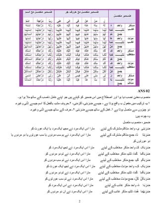 2
ANS 02
‫ہو‬ ‫ہوا‬ ‫مال‬ ‫ساتھ‬ ‫کے‬ ‫ناصب‬ ‫عامل‬ ‫اپنے‬ ‫جو‬ ‫ہیں‬ ‫کہتے‬ ‫کو‬ ‫ضمیر‬ ‫اس‬ ‫میں‬ ‫اصطالح‬ ‫اور‬ ‫ہوا‬ ‫دیا‬‫نصب‬ ٰ
‫معنی‬ ‫منصوب‬
‫۔‬
۱
،‫ی‬ِ‫ن‬َ‫م‬َ‫کر‬َ‫ا‬ ،‫ی‬ِ‫ن‬َ‫ب‬ َ‫ر‬َ‫ض‬ ‫جیسے‬ ، ‫ہے‬ ‫ہوتا‬ ‫واقع‬ ‫بہ‬ ‫مفعول‬ ‫میں‬ ‫ترکیب‬ ‫۔یہ‬
۲
‫وغیرہ۔‬‫ی‬ِ‫ن‬َّ‫ن‬ِ‫ا‬ ‫جیسے‬ ‫اسم‬ ‫کا‬ ‫بالفعل‬ ‫مشبہ‬ ‫۔حروف‬
‫وغیرہ۔‬ ‫ی‬ِ‫ن‬َّ‫ن‬ِ‫ا‬ ‫جیسے‬ ‫ساتھ‬ ‫کے‬ ‫حرف‬ ‫۔‬۲ ‫ی‬ِ‫ن‬َ‫ب‬ َ‫ر‬َ‫ض‬ ‫جیسے‬ ‫ساتھ‬ ‫کے‬ ‫فعل‬ ‫۔‬۱ ‫ہے‬ ‫ہوتا‬ ‫متصل‬ ‫سے‬ ‫چیزوں‬ ‫دو‬
‫ہیں‬ ‫چودہ‬ ‫وہ‬
:
‫متصل‬ ‫منصوب‬ ،‫ضمیر‬
‫ی‬ِ‫ن‬َ‫ب‬ َ‫ر‬َ‫ض‬
‫واحد‬ ،‫ی‬
‫لیئے‬ ‫کے‬ ‫مشترک‬ ‫متکلم‬
‫کو‬ ‫عورت‬ ‫ایک‬ ‫یا‬ ‫مرد‬‫ایک‬ ‫مجھ‬ ‫نے‬ ‫مرد‬ ‫ایک‬ ‫اس‬ ‫مارا‬
‫َا‬‫ن‬َ‫ب‬ َ‫ر‬َ‫ض‬
‫لیئے‬ ‫کے‬ ‫مشترک‬ ‫متکلم‬ ‫جمع‬ ،‫َا‬‫ن‬
‫یا‬ ‫مردوں‬ ‫دو‬ ‫یا‬ ‫عورتوں‬ ‫سب‬ ‫یا‬ ‫مردوں‬ ‫سب‬ ‫ہم‬ ‫نے‬ ‫مرد‬‫ایک‬ ‫اس‬ ‫مارا‬
‫کو‬ ‫عورتوں‬ ‫دو‬
َ‫ک‬َ‫ب‬ َ‫ر‬َ‫ض‬
‫لیئے‬ ‫کے‬ ‫مخاطب‬ ‫مذکر‬ ‫واحد‬ َ‫ک‬
‫مرد‬‫ایک‬ ‫اس‬ ‫مارا‬
‫کو‬ ‫مرد‬‫ایک‬ ‫تجھ‬ ‫نے‬
‫ا‬َ‫م‬ُ‫ک‬َ‫ب‬ َ‫ر‬َ‫ض‬
‫لیئے‬ ‫کے‬ ‫مخاطب‬ ‫مذکر‬ ‫تثنیہ‬ ،‫ا‬َ‫م‬ُ‫ک‬
‫کو‬ ‫مردوں‬ ‫دو‬ ‫تم‬ ‫نے‬ ‫مرد‬ ‫ایک‬ ‫اس‬ ‫مارا‬
‫م‬ُ‫ک‬َ‫ب‬ َ‫ر‬َ‫ض‬
‫لیئے‬ ‫کے‬ ‫مخاطب‬ ‫مذکر‬ ‫جمع‬ ،‫م‬ُ‫ک‬
‫کو‬ ‫مردوں‬ ‫سب‬ ‫تم‬ ‫نے‬ ‫مرد‬ ‫ایک‬ ‫اس‬ ‫مارا‬
ِ
‫ک‬َ‫ب‬ َ‫ر‬َ‫ض‬
‫لیئے‬ ‫کے‬ ‫مخاطب‬ ‫مؤنث‬ ‫واحد‬ ، ِ
‫ک‬
‫تجھ‬ ‫نے‬ ‫مرد‬ ‫ایک‬ ‫اس‬ ‫مارا‬
‫کو‬ ‫عورت‬ ‫ایک‬
‫ا‬َ‫م‬ُ‫ک‬َ‫ب‬ َ‫ر‬َ‫ض‬
‫لیئے‬ ‫کے‬ ‫مخاطب‬ ‫مذکر‬ ‫تثنیہ‬ ،‫ا‬َ‫م‬ُ‫ک‬
‫کو‬ ‫مردوں‬ ‫دو‬ ‫تم‬ ‫نے‬ ‫مرد‬ ‫ایک‬ ‫اس‬ ‫مارا‬
َّ‫ن‬ُ‫ک‬َ‫ب‬ َ‫ر‬َ‫ض‬
‫لیئے‬ ‫کے‬ ‫مخاطب‬ ‫مؤنث‬ ‫جمع‬ ، َّ‫ن‬ُ‫ک‬
‫کو‬ ‫عورتوں‬ ‫سب‬ ‫تم‬ ‫نے‬ ‫مرد‬‫ایک‬ ‫اس‬ ‫مارا‬
ٗ‫ہ‬َ‫ب‬ َ‫ر‬َ‫ض‬
‫لیئے‬ ‫کے‬ ‫غائب‬ ‫مذکر‬ ‫واحد‬ ،ٗ‫ہ‬
‫اس‬ ‫نے‬ ‫مرد‬‫ایک‬ ‫اس‬ ‫مارا‬
‫کو‬ ‫مرد‬ ‫ایک‬
‫ا‬َ‫م‬ُ‫ھ‬َ‫ب‬ َ‫ر‬َ‫ض‬
‫لیئے‬ ‫کے‬ ‫غائب‬ ‫مذکر‬‫تثنیہ‬ ،‫ا‬َ‫م‬ُ‫ھ‬
‫کو‬ ‫مردوں‬ ‫دو‬ ‫ان‬ ‫نے‬ ‫مرد‬ ‫ایک‬ ‫اس‬ ‫مارا‬
 