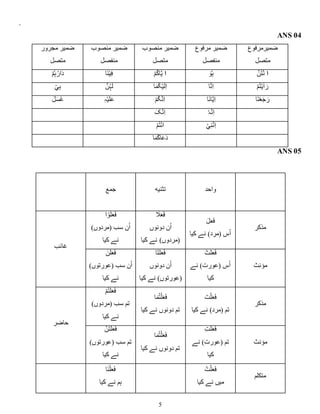 5
.
ANS 04
‫مجرور‬ ‫ضمیر‬
‫متصل‬
‫منصوب‬ ‫ضمیر‬
‫منفصل‬
‫منصوب‬ ‫ضمیر‬
‫متصل‬
‫مرفوع‬ ‫ضمیر‬
‫منفصل‬
‫ضمیرمرفوع‬
‫متصل‬
ْ‫م‬ُ‫ہ‬ُ‫ار‬َ‫د‬ ‫َا‬‫ن‬ْ‫ی‬ِ‫ف‬ ْ‫م‬ُ‫ک‬‫ا‬َّ‫ی‬ ‫ا‬ َ‫و‬ُ‫ہ‬ َّ‫ن‬ُ‫ت‬ْ‫ن‬ ‫ا‬
ْ‫ي‬ِ‫ب‬ َّ‫ن‬ُ‫ہ‬َ‫ل‬ ‫ا‬َ‫م‬ُ‫ک‬ْ‫ی‬َ‫ل‬ِ‫ا‬ ‫ا‬َّ‫ن‬ِ‫ا‬ ْ‫م‬ُ‫ت‬ْ‫ی‬َٔ‫ا‬ َ‫ر‬
َ‫ل‬َ‫س‬َ‫غ‬ ِ‫ہ‬ْ‫ی‬َ‫ل‬َ‫ع‬ ْ‫م‬ُ‫ک‬َّ‫ن‬ِ‫ا‬ ‫َا‬‫ن‬‫ا‬َّ‫ی‬ِ‫ا‬ ‫َا‬‫ن‬ْ‫ع‬َ‫ج‬ َ‫ر‬
َ‫ک‬َّ‫ن‬ِ‫ا‬ ٗ‫ہ‬َّ‫ن‬ِ‫ا‬
ْ‫م‬ُ‫ت‬ْ‫ن‬‫ا‬ ْ‫ي‬ِ‫ن‬َّ‫ن‬ِ‫ا‬
‫ا‬َ‫م‬ُ‫ک‬‫ا‬َ‫ع‬َ‫د‬
ANS 05
‫واح‬
‫د‬
‫تثنیه‬
‫جمع‬
‫مذكر‬
َ‫ل‬َ‫ع‬َ‫ف‬
‫کیا‬ ‫نے‬ )‫(مرد‬ ‫س‬ُ‫ا‬
َ
‫ال‬َ‫ع‬َ‫ف‬
‫دونوں‬ ‫ن‬ُ‫ا‬
‫کیا‬ ‫نے‬ )‫(مردوں‬
‫ا‬ ْ‫و‬ُ‫ل‬َ‫ع‬َ‫ف‬
)‫(مردوں‬ ‫سب‬ ‫ن‬ُ‫ا‬
‫کیا‬ ‫نے‬
‫غائب‬
‫مؤنث‬
ْ‫ت‬َ‫ل‬َ‫ع‬َ‫ف‬
‫نے‬ )‫(عورت‬ ‫س‬ُ‫ا‬
‫کیا‬
‫ا‬َ‫ت‬َ‫ل‬َ‫ع‬َ‫ف‬
‫دونوں‬ ‫ن‬ُ‫ا‬
‫کیا‬ ‫نے‬ )‫(عورتوں‬
َ‫ن‬ْ‫ل‬َ‫ع‬َ‫ف‬
)‫(عورتوں‬ ‫سب‬ ‫ن‬ُ‫ا‬
‫کیا‬ ‫نے‬
‫مذكر‬
َ‫ت‬ْ‫ل‬َ‫ع‬َ‫ف‬
‫کیا‬ ‫نے‬ )‫(مرد‬ ‫تم‬
‫ا‬َ‫م‬ُ‫ت‬ْ‫ل‬َ‫ع‬َ‫ف‬
‫کیا‬ ‫نے‬ ‫دونوں‬ ‫تم‬
ْ‫م‬ُ‫ت‬ْ‫ل‬َ‫ع‬َ‫ف‬
)‫(مردوں‬ ‫سب‬ ‫تم‬
‫کیا‬ ‫نے‬
‫حاضر‬
‫مؤنث‬
ِ‫ت‬ْ‫ل‬َ‫ع‬َ‫ف‬
‫نے‬ )‫(عورت‬ ‫تم‬
‫کیا‬
‫ا‬َ‫م‬ُ‫ت‬ْ‫ل‬َ‫ع‬َ‫ف‬
‫کیا‬ ‫نے‬ ‫دونوں‬ ‫تم‬
َّ‫ن‬ُ‫ت‬ْ‫ل‬َ‫ع‬َ‫ف‬
)‫(عورتوں‬ ‫سب‬ ‫تم‬
‫کیا‬ ‫نے‬
‫متكلم‬
ُ‫ت‬ْ‫ل‬َ‫ع‬َ‫ف‬
‫کیا‬ ‫نے‬ ‫میں‬
‫َا‬‫ن‬ْ‫ل‬َ‫ع‬َ‫ف‬
‫کیا‬ ‫نے‬ ‫ہم‬
 