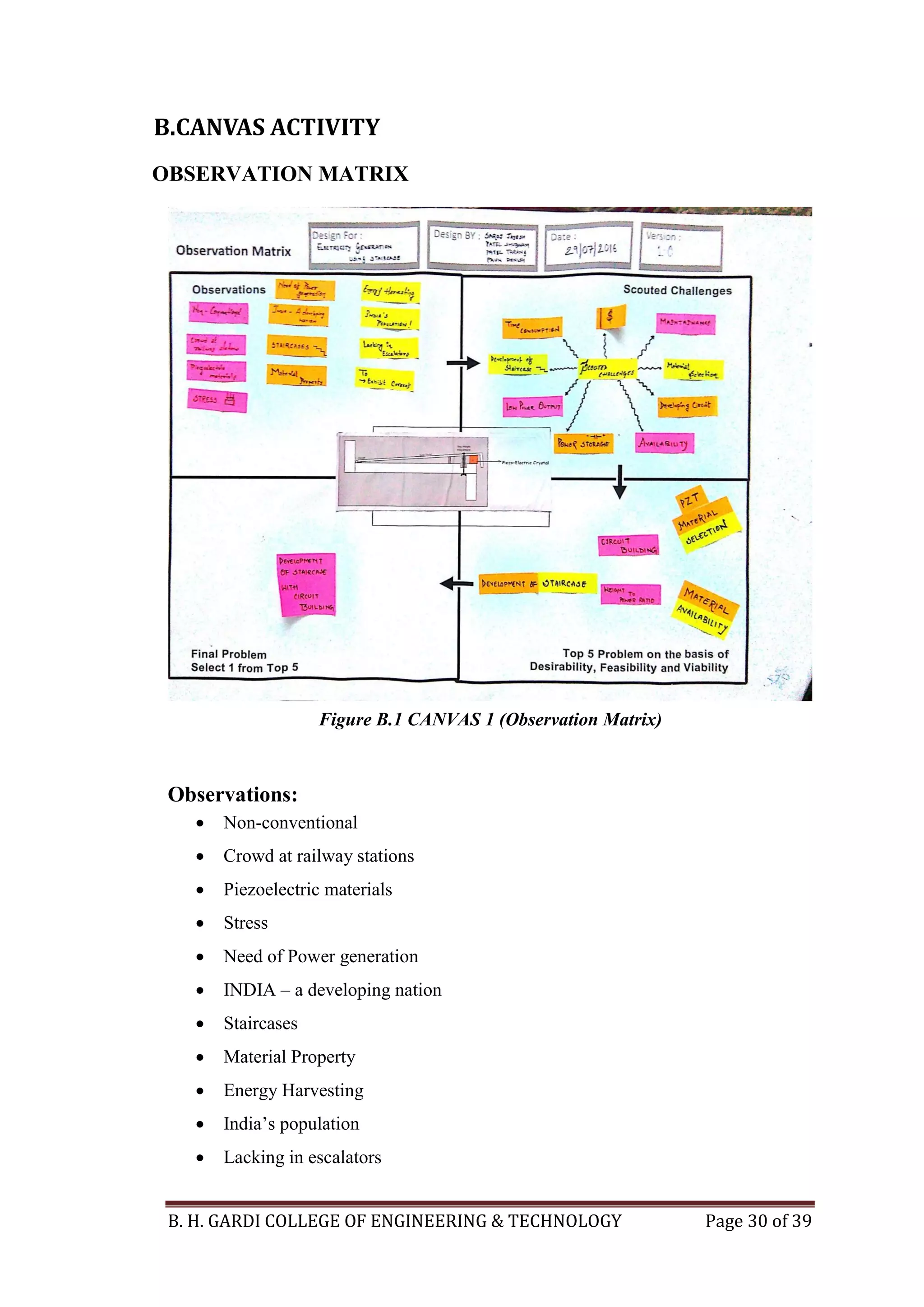 B. H. GARDI COLLEGE OF ENGINEERING & TECHNOLOGY Page 30 of 39
B.CANVAS ACTIVITY
OBSERVATION MATRIX
Observations:
 Non-conventional
 Crowd at railway stations
 Piezoelectric materials
 Stress
 Need of Power generation
 INDIA – a developing nation
 Staircases
 Material Property
 Energy Harvesting
 India’s population
 Lacking in escalators
Figure B.1 CANVAS 1 (Observation Matrix)
 