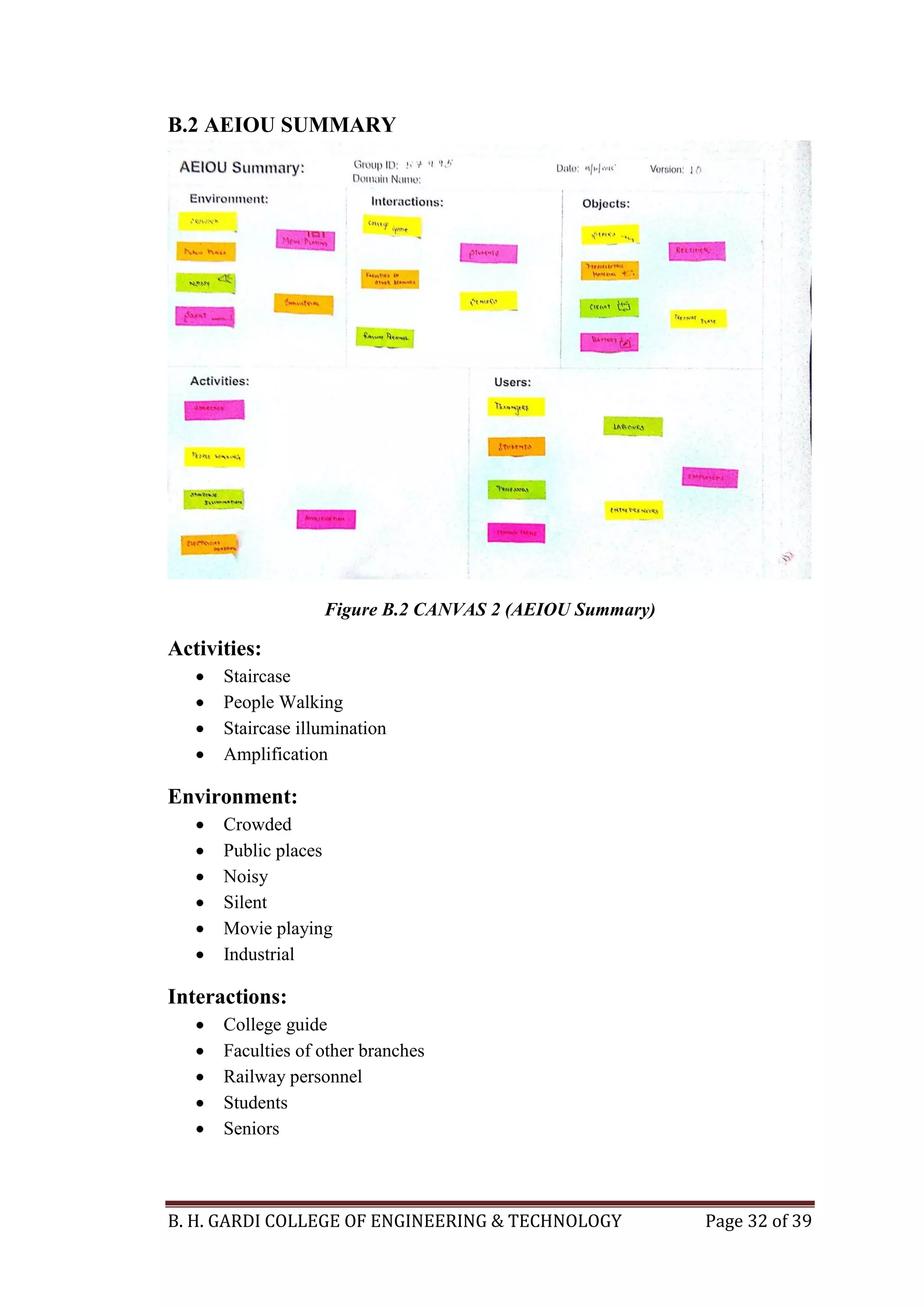 B. H. GARDI COLLEGE OF ENGINEERING & TECHNOLOGY Page 32 of 39
B.2 AEIOU SUMMARY
Figure B.2 CANVAS 2 (AEIOU Summary)
Activities:
 Staircase
 People Walking
 Staircase illumination
 Amplification
Environment:
 Crowded
 Public places
 Noisy
 Silent
 Movie playing
 Industrial
Interactions:
 College guide
 Faculties of other branches
 Railway personnel
 Students
 Seniors
 