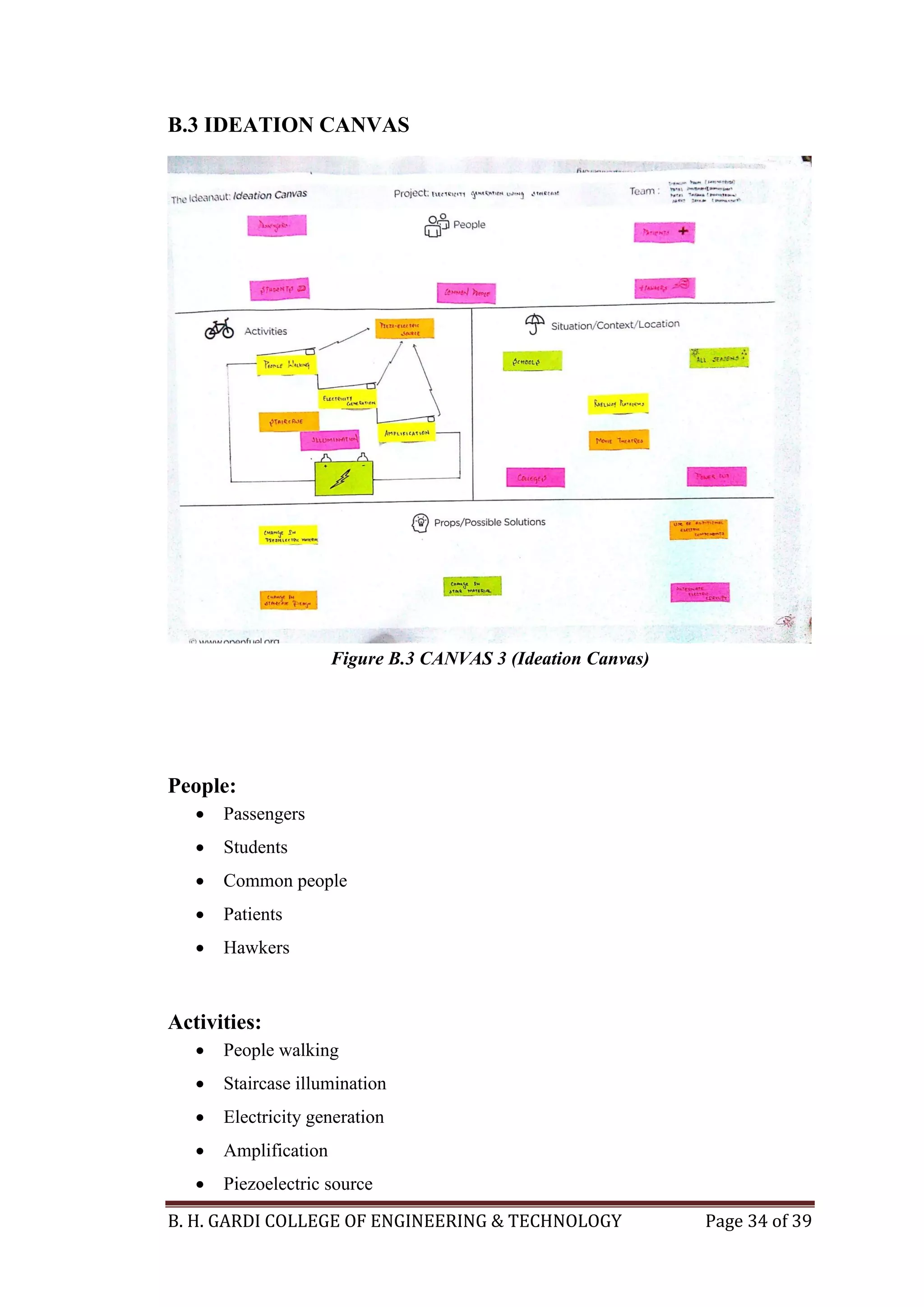 B. H. GARDI COLLEGE OF ENGINEERING & TECHNOLOGY Page 34 of 39
B.3 IDEATION CANVAS
Figure B.3 CANVAS 3 (Ideation Canvas)
People:
 Passengers
 Students
 Common people
 Patients
 Hawkers
Activities:
 People walking
 Staircase illumination
 Electricity generation
 Amplification
 Piezoelectric source
 