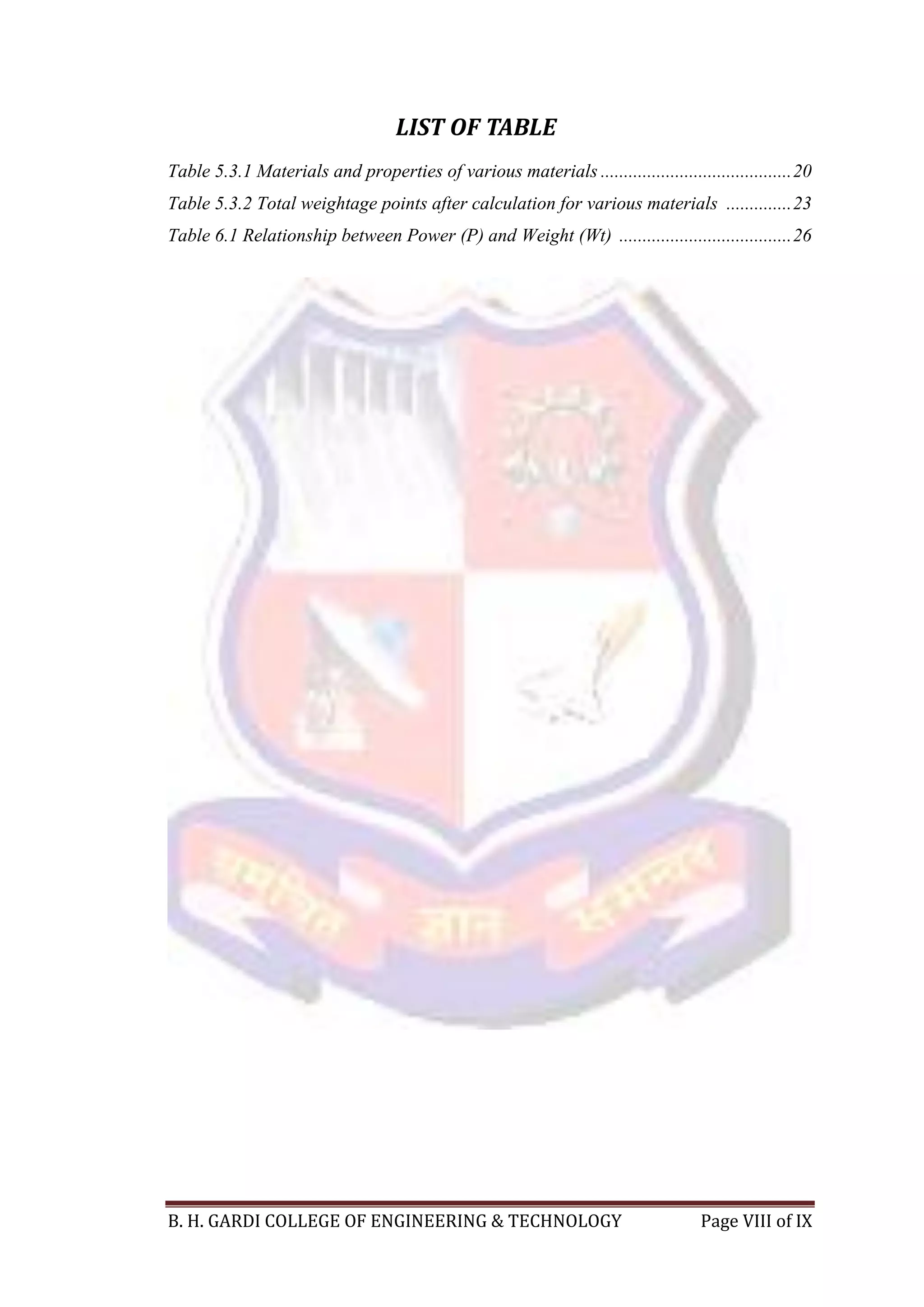 B. H. GARDI COLLEGE OF ENGINEERING & TECHNOLOGY Page VIII of IX
LIST OF TABLE
Table 5.3.1 Materials and properties of various materials .........................................20
Table 5.3.2 Total weightage points after calculation for various materials ..............23
Table 6.1 Relationship between Power (P) and Weight (Wt) .....................................26
 