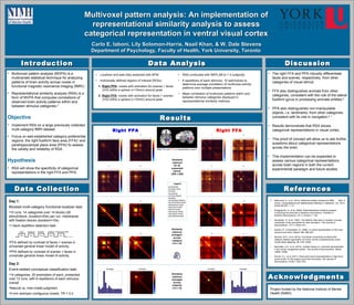 1. Mahmoudi, A., et al. (2012). Multivoxel pattern analysis for fMRI data: A
review. Computational and Mathematical Methods in Medicine, Vol. 2012,
Article 961257, 1–14.
• Kriegeskorte, N., et al. (2008). Representational similarity analysis:
Connecting the branches of systems neuroscience. Frontiers in
Systems Neuroscience, Vol. 2, Article 4, 1–28.
• Kanwisher, N., et al. (1997). The fusiform face area: A module in human
extrastriate cortex specialized for face perception. The Journal of
Neuroscience, 17(11): 4302–4311.
• Epstein, R., & Kanwisher, N. (1998). A cortical representation of the local
visual environment. Nature, 392, 598–601.
• Stevens, W.D., et al. (2015). Functional connectivity constrains the
category-related organization of human ventral occipitotemporal cortex.
Human Brain Mapping, 36, 2187–2206.
• Marchette, S.A., et al. (2015). Outside looking in: Landmark generalization
in the human navigational system. The Journal of Neuroscience, 35(44),
14896–14908.
• Kravitz, D.J., et al. (2011). Real-world scene representations in high-level
visual cortex: it's the spaces more than the places. The Journal of
Neuroscience, 31(20), 7322-7333.
• Multivoxel pattern analysis (MVPA) is a
multivariate statistical technique for analyzing
patterns of brain activity across voxels in
functional magnetic resonance imaging (fMRI).1
• Representational similarity analysis (RSA) is a
form of MVPA that computes correlations of
observed brain activity patterns within and
between stimulus categories.2
Objective
• Implement RSA on a large previously collected
multi-category fMRI dataset.
• Focus on well-established category-preferential
regions: the right fusiform face area (FFA)3
and
parahippocampal place area (PPA)4
to assess
the validity and reliability of RSA.
Hypothesis
• RSA will show the specificity of categorical
representations in the right FFA and PPA.
IntroductionIntroduction Data AnalysisData Analysis DiscussionDiscussion
ReferencesReferences
Multivoxel pattern analysis: An implementation ofMultivoxel pattern analysis: An implementation of
representational similarity analysis to assessrepresentational similarity analysis to assess
categorical representation in ventral visual cortexcategorical representation in ventral visual cortex
Carlo E. Iaboni, Lily Solomon-Harris, Naail Khan, & W. Dale StevensCarlo E. Iaboni, Lily Solomon-Harris, Naail Khan, & W. Dale Stevens
Department of Psychology, Faculty of Health, York University, TorontoDepartment of Psychology, Faculty of Health, York University, Toronto
ResultsResults
Day 1:
Blocked multi-category functional localizer task.
•10 runs: 14 categories over 14 blocks (20
stimuli/block; duration=20s) per run, interleaved
with fixation blocks (duration=10s)
•1-back repetition detection task
•FFA defined by contrast of faces > scenes in
univariate general linear model of activity.
•PPA defined by contrast of scenes > faces in
univariate general linear model of activity.
Day 2:
Event-related conceptual classification task.
•14 categories, 20 exemplars of each, presented
over 12 runs, with 6 repetitions of each stimulus
overall
•Natural vs. man-made judgment
•3 mm isotropic contiguous voxels; TR = 2 s
Data CollectionData Collection
• The right FFA and PPA robustly differentiate
faces and scenes, respectively, from other
categories of visual stimuli.
• FFA also distinguishes animals from other
categories, consistent with the role of the lateral
fusiform gyrus in processing animate entities.5
• PPA also distinguishes non-manipulable
objects, i.e. landmarks, from other categories,
consistent with its role in navigation.6, 7
• Results demonstrate that RSA shows
categorical representations in visual cortex.
• This proof of concept will allow us to ask further
questions about categorical representations
across the brain.
• This implementation can be expanded to
assess various categorical representations
across brain regions in both the current
experimental paradigm and future studies.
Similarity
matrices
for all
presented
stimuli
(280 x 280)
Similarity
matrices
averaged
across
subjects
(14 x 14)
Similarity
matrices
averaged
across
category
(14 x 14)
20 s 20 s20 s20 s 20 s
FACE
S
ANIMALS WORDS PSEUDOWORDSSCENES
++ + + ++
Legend
an=animals
bo=body parts
to=tools
sc=scenes
ob=real objects
fa=faces
ab=abstract objects
sb=scrambled words
aW=animal words
bW=body words
tW=tool words
sW=scene words
oW=object words
pW=pseudowords
AcknowledgmentsAcknowledgments
Project funded by the National Institute of Mental
Health (NIMH).
Average Average
1
3
2
44
21
3
Right PPA Right FFA
Right PPA and FFA in a representative subject.
1
3
2
4
1
3
2
4
Average Average
 