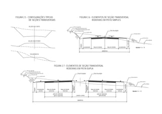 pavimento
v
h
rampadocorte
off-set esquerdo
valeta de proteção do corte
banqueta de proteção do corte
crista do corte
faixa de trânsito faixa de trânsitoacostamento
sargeta
Eixo de projeto
plataforma
h
v
saia do aterro
pé do aterro
off-set direito
pavimento
acostamento
abaulamentoabaulamento
larg.adicional
pavimento pavimento
v
h
h
v
saia do aterro
rampa
docorte
off-set esquerdo
valeta de proteção do corte
banqueta de proteção do corte
crista do corte
off-set direito
pé do aterro
larg.adicional
acostamento
externo
faixa de trânsito
(externa)
faixa de trânsito
(externa)
faixa de trânsito
(interna)
faixa de trânsito
(interna)
acostamento
interno
acostamento
interno
acostamento
externo
sargeta
pista de rolamento
(pista esquerda)
pista de rolamento
(pista direita)canteiro central
Eixo de projetoEixo de projeto
plataforma
FIGURA 2.6 - ELEMENTOS DE SEÇÃO TRANSVERSAL
RODOVIAS EM PISTA SIMPLES
FIGURA 2.7 - ELEMENTOS DE SEÇÃO TRANSVERSAL
RODOVIAS EM PISTA DUPLA
FIGURA 2.5 - CONFIGURAÇÕES TÍPICAS
DE SEÇÕES TRANSVERSAIS
SEÇÃO EM ATERRO
SEÇÃO EM CORTE
SEÇÃO MISTA
talude = v : h
talude = v : h
pé do corte
crista do aterro
pé do corte
crista do aterro
 