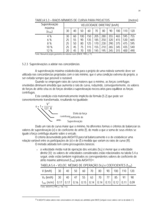 69
TABELA 5.3 – RAIOS MÍNIMOS DE CURVA PARA PROJETOS (metros)
VELOCIDADE DIRETRIZ (km/h)Superelevação
máxima
(emáx) 30 40 50 60 70 80 90 100 110 120
4 % 30 60 100 150 205 280 355 465 595 755
6 % 25 55 90 135 185 250 320 415 530 665
8 % 25 50 80 125 170 230 290 375 475 595
10 % 25 45 75 115 155 210 265 345 435 540
12 % 20 45 70 105 145 195 245 315 400 490
Fonte: Manual de projeto geométrico de rodovias rurais (DNER, 1999, p. 71)
5.2.3 Superelevações a adotar nas concordâncias
A superelevação máxima estabelecida para o projeto de uma rodovia somente deve ser
utilizada nas concordâncias projetadas com o raio mínimo, que é uma condição extrema do projeto, a
ser evitada sempre que possível e razoável.
Quando se empregam raios de curva maiores que o mínimo, as forças centrífugas
envolvidas diminuem àmedida que aumenta o raio de curva, reduzindo, conseqüentemente, os valores
de forças de atrito e/ou os de forças devidas à superelevação necess ários para equilibrar as forças
centrífugas.
Esta condição está matematicamente implícita da fórmula [5.2] que pode ser
convenientemente transformada, resultando na igualdade:
e f
V
R
+ =
⋅
2
127
Dado um raio de curva maior que o mínimo, há diferentes formas e critérios de balancear os
valores de superelevação (e) e de coeficiente de atrito (f), de modo a que a soma de seus efeitos se
iguale à força centrífuga atuante sobre o veículo.
O critério desenvolvido pela AASHTO para tal balanceamento é o de estabelecer uma
relação variável entre as participações de (e) e de (f) à medida que variam os raios de curva (R).
O método adotado tem como pressupostos básicos:
• a velocidade média real de operação dos veículos (VR) é menor que a velocidade
diretriz (V); os valores de velocidades considerados estão relacionados na tabela 5.4 a
seguir, onde estão também registrados os correspondentes valores de coeficiente de
atrito máximo admissível (fmáx) pela AASHTO33:
TABELA 5.4 – VELOC. MÉDIAS DE OPERAÇÃO (VR) e COEFICIENTES (fmáx)
V (km/h) 30 40 50 60 70 80 90 100 110 120
VR (km/h) 30 40 47 55 63 70 77 85 91 98
fmáx (m/m) 0,17 0,17 0,16 0,15 0,14 0,14 0,13 0,12 0,11 0,09
Fonte: AASHTO (1995, p. 156; 172)
33 A AASHTO adota valores mais conservadores em relação aos admitidos pelo DNER (compare esses valores com os da tabela 5.1).
Efeito da força
centrífugaCoeficiente de
atrito Superelevação
 