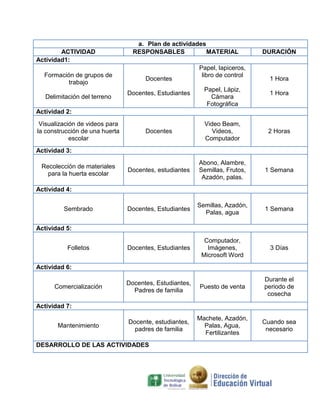 a. Plan de actividades
ACTIVIDAD RESPONSABLES MATERIAL DURACIÓN
Actividad1:
Formación de grupos de
trabajo
Delimitación del terreno
Docentes
Docentes, Estudiantes
Papel, lapiceros,
libro de control
Papel, Lápiz,
Cámara
Fotográfica
1 Hora
1 Hora
Actividad 2:
Visualización de videos para
la construcción de una huerta
escolar
Docentes
Video Beam,
Videos,
Computador
2 Horas
Actividad 3:
Recolección de materiales
para la huerta escolar
Docentes, estudiantes
Abono, Alambre,
Semillas, Frutos,
Azadón, palas.
1 Semana
Actividad 4:
Sembrado Docentes, Estudiantes
Semillas, Azadón,
Palas, agua
1 Semana
Actividad 5:
Folletos Docentes, Estudiantes
Computador,
Imágenes,
Microsoft Word
3 Días
Actividad 6:
Comercialización
Docentes, Estudiantes,
Padres de familia
Puesto de venta
Durante el
periodo de
cosecha
Actividad 7:
Mantenimiento
Docente, estudiantes,
padres de familia
Machete, Azadón,
Palas, Agua,
Fertilizantes
Cuando sea
necesario
DESARROLLO DE LAS ACTIVIDADES
 
