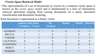 •Vector Space Retrieval Model
•The representation of a set of documents as vectors in a common vector space is
known as the vector space model and is fundamental to a host of information
retrieval operations ranging from scoring documents on a query, document
classification and document clustering.
Each document is represented as a binary vector
Anthony and
Cleopatra
Julius
Caesar
The
Tempest
Hamlet Othello Macbeth
. . .
ANTHONY 1 1 0 0 0 1
BRUTUS 1 1 0 1 0 0
CAESAR 1 1 0 1 1 1
CALPURNIA 0 1 0 0 0 0
CLEOPATRA 1 0 0 0 0 0
MERCY 1 0 1 1 1 1
WORSER
. . .
1 0 1 1 1 0
 