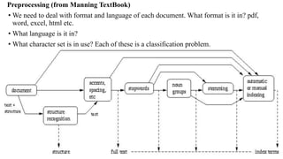 Preprocessing (from Manning TextBook)
• We need to deal with format and language of each document. What format is it in? pdf,
word, excel, html etc.
• What language is it in?
• What character set is in use? Each of these is a classification problem.
 