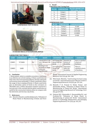 International Journal of Trend in Scientific Research and Development (IJTSRD) @ www.ijtsrd.com eISSN: 2456-6470
@ IJTSRD | Unique Paper ID – IJTSRD23938 | Volume – 3 | Issue – 4 | May-Jun 2019 Page: 880
COMPRESSION TEST ON BRICK
STANDARD BRICK AFTER REMOVING MOULD
5. Result
Laboratory Test- Curing Test-
SR. NO. COMPOSITION
WATER ABSORPTION
TEST (After 24 hr.)
1. Comp.1. 0
2. Comp.2. 0
3. Comp.3. 0
4. Red brick 5%
COMPRESSION TEST-
SR. NO. COMPOSITION COMPRESSION(KN)
1. Comp.1. 15 KN
2. Comp.2. 10.5 KN
3. Comp.3. 13.50 KN
4. Comp.4. 15.50KN
5. Red brick 14 KN
LABORATORY TEST TRIAL 2
COMP COMPRESSION
WATER
ABSORPTION
SHAPE SOUNDNESS DURABILITY HARDNESS
COMP1 97.50KN 3%
standardsize (190
mm x 90 mm x 90
mm)
not ringing bell
sound and not
break
Satisfied all
criteria of
durability
there is satisfied
criteria of
hardness.
COMP2 26KN
Binding is not
properly so shape
not as per
standard size
not ringing bell
sound and
break
Saturation
affect the
durability
There is
satisfied criteria
of hardness.
6. Conclusion
1. Waste plastic, which is available everywhere, may be put
to an effective use in brick making. 2. Plastic sand bricks can
help reduce theenvironmentalpollution, thereby makingthe
environment clean and healthy. 3. Plastic sand bricksreduce
the usage of clay in making of bricks. 4. Plastic sand bricks
give an alternative option of bricks to the customers on
affordable rates. 5. Water absorption of plastic sand brick is
zero percent. 6. We conclude that the plastic sand bricks are
useful for the construction industry when we compare with
Fly Ash bricks and 3rd class clay bricks.
7. References
[1] Dinesh S; Dinesh A; and Kirubhakaran K.,“Utilisation of
Waste Plastic in Manufacturing of Bricks and Paver
Blocks” International Journal of Applied Engineering
Research, Vol.2 (4), pp. 364- 368.
[2] Nitin Goyal ; Manisha., “Constructing structures using
eco-bricks”, International Journal of Recent Trends in
Engineering & Research, Vol.2(4), pp. 159-164.
[3] Maneeth P D; Pramod K; Kishor Kumar; and
Shanmukha Shetty., “Utilization of Waste Plastic in
Manufacturing of Plastic-Soil Bricks” International
Journal of Engineering Research & Technology, Vol.3
(8), pp.529-536.
[4] Puttaraj M.H; Shanmukha S; NavaneethRai.P.G; and
Prathima.T.B, “Utilization of Waste Plastic In
Manufacturing of plastic-Soil Bricks” International
Journal of Technology Enhancement and Emerging
Engineering Research, Vol. 2(4), pp. 102-107.
 
