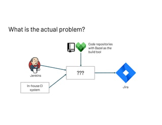 What is the actual problem?
In-house CI
system
Jenkins
Jira
Code repositories
with Bazel as the
build tool
???
 