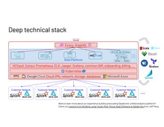 Data Platform
Deep technical stack
...
Customer Network Customer Network Customer Network Customer Network Customer Network
Kubernetes
HCVault, Consul, Prometheus, ELK, Jaeger, Grafana, common IAM, onboarding, billing, ...
Envoy, GraphQL
Cloud VMs, network, storage, databases
CM Master
Worker Worker
API Server
CM Master
CM Shard
API Server
API Server
API Server
Want to learn more about our experience building and scaling Databricks’ unified analytics platform?
Check out Lessons from Building Large-Scale, Multi-Cloud, SaaS Software at Databricks from Jeff Pang
 