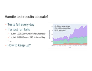 Handle test results at scale?
• Tests fail every day
• If a test run fails
• 1 out of 1,000,000 runs: 54 failures/day
• 1 out of 100,000 runs: 540 failures/day
• …
• How to keep up?
~2.8 test-years/day
~54 million tests/day
~630 tests/sec
 