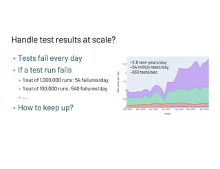 Handle test results at scale?
• Tests fail every day
• If a test run fails
• 1 out of 1,000,000 runs: 54 failures/day
• 1 ...