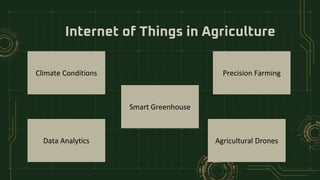 Internet of Things in Agriculture
Precision Farming
Smart Greenhouse
Data Analytics Agricultural Drones
Climate Conditions
 