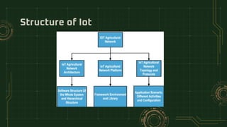 iot in agriculture